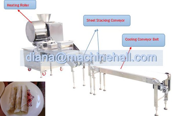 Spring roll sheet making machine