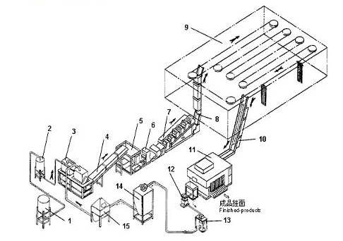 Large Dry Noodle Machine Manufacturing Process